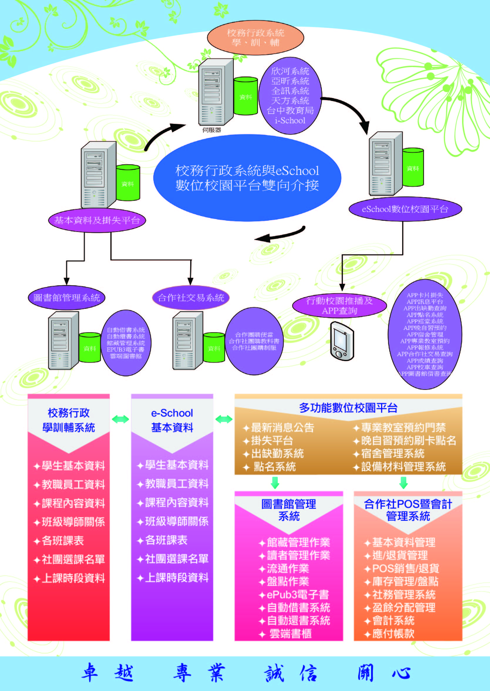 多功能智慧校園平台2